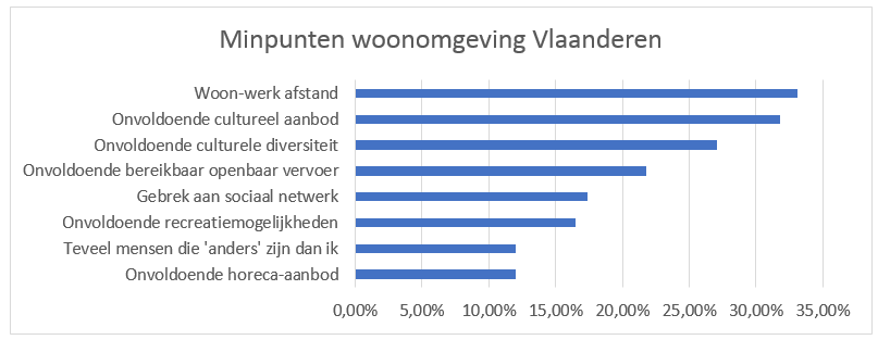 minpunten