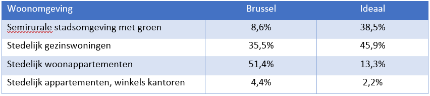 woonomgeving