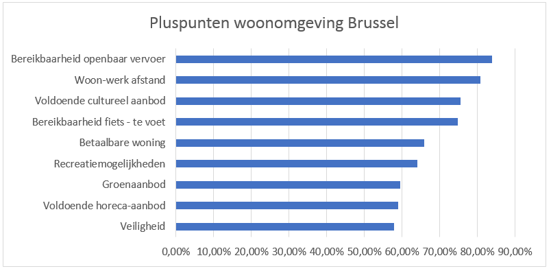 pluspunten