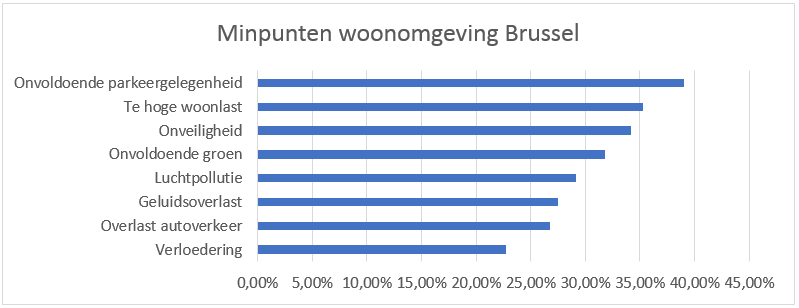 minpunten