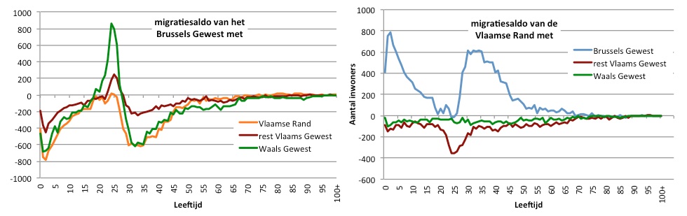 relatie brussel vlaanderen 3