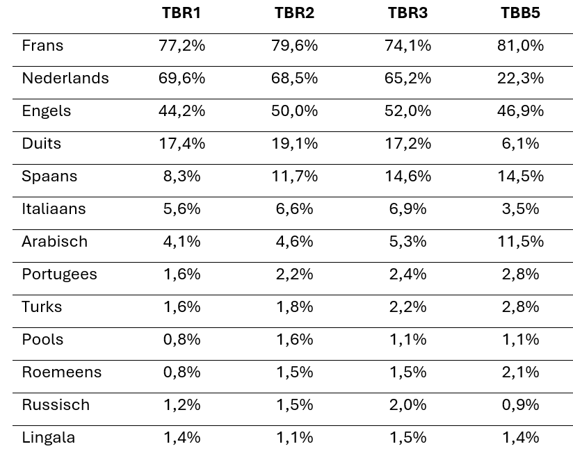 Tabel 1