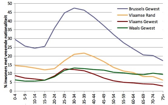 inwoners nationaliteit