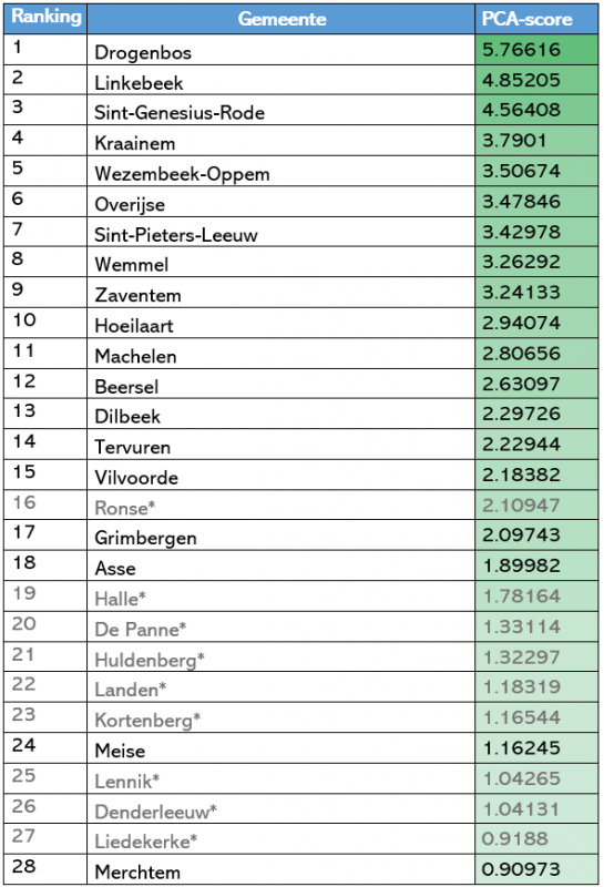 ranking