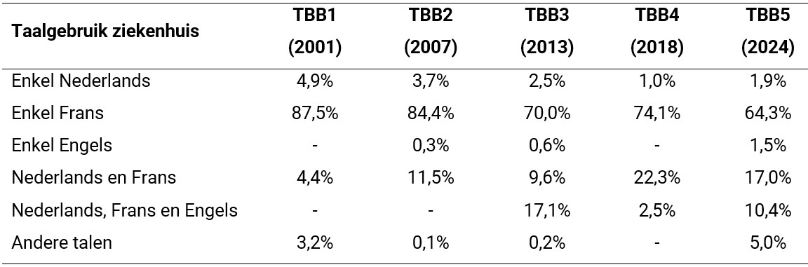 tabel2