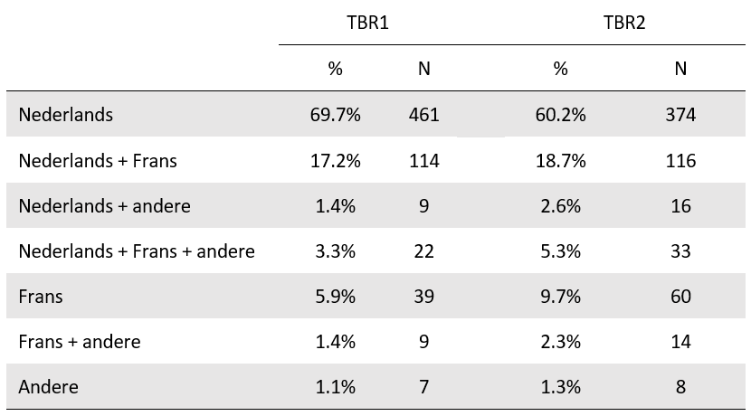 Tabel3