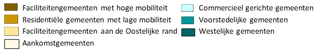 typologie 2